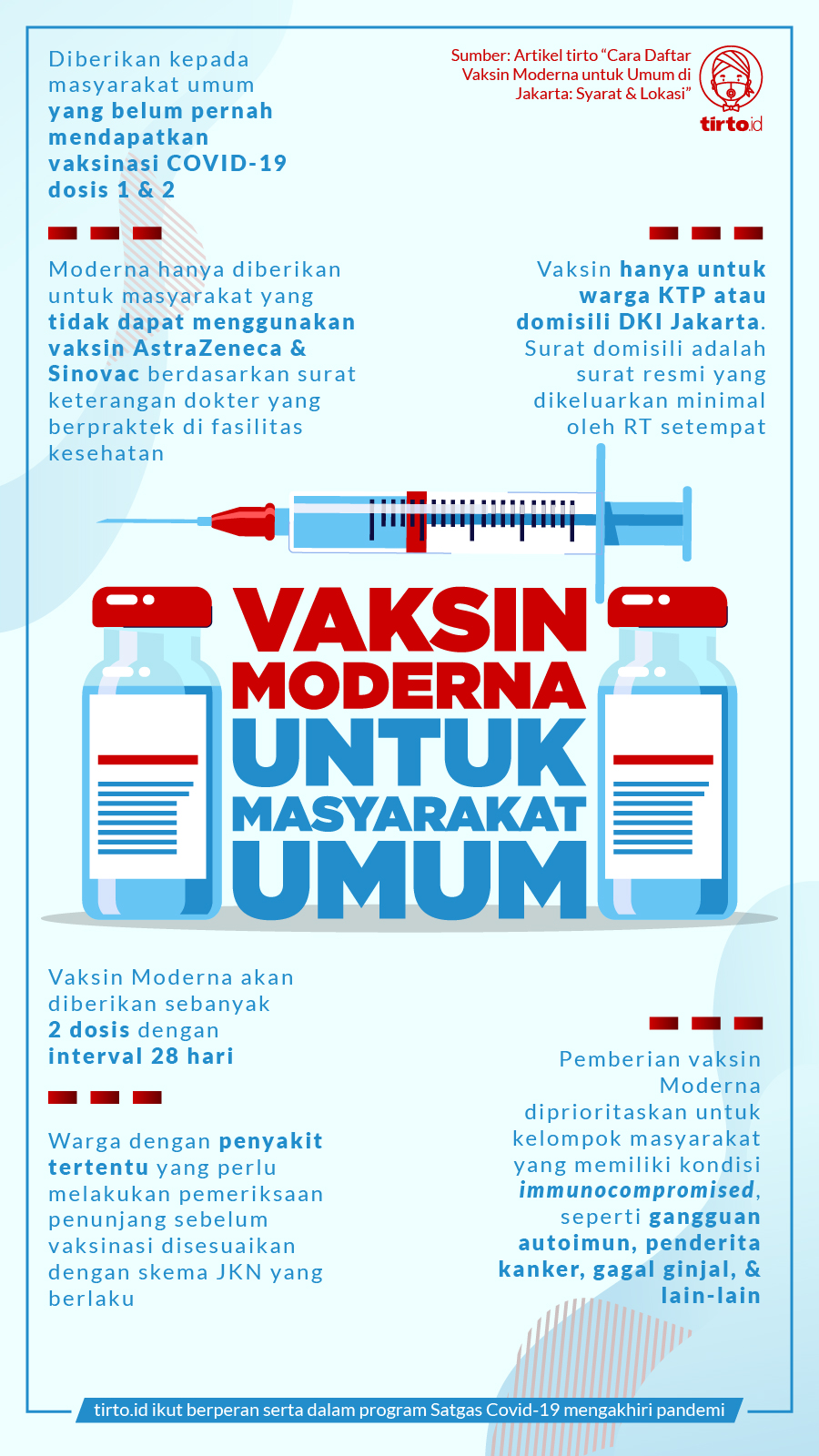 Infografik BNPB Vaksin Moderna Untuk Masyarakat