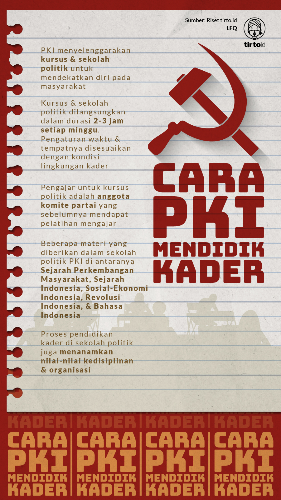 Infografik Cara PKI Mendidik Kadernya