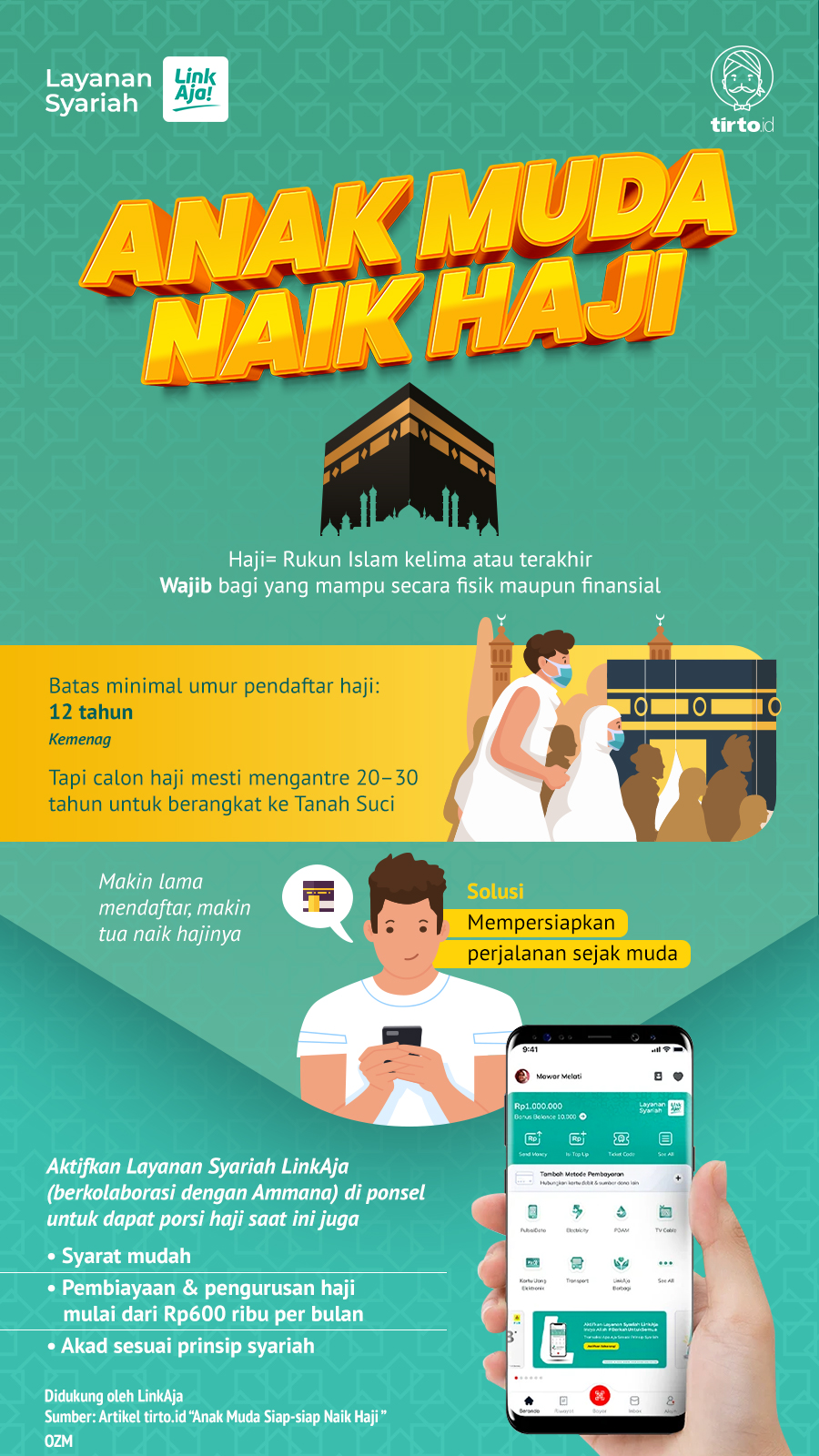 Infografik Advertorial LinkAja Tabungan Haji