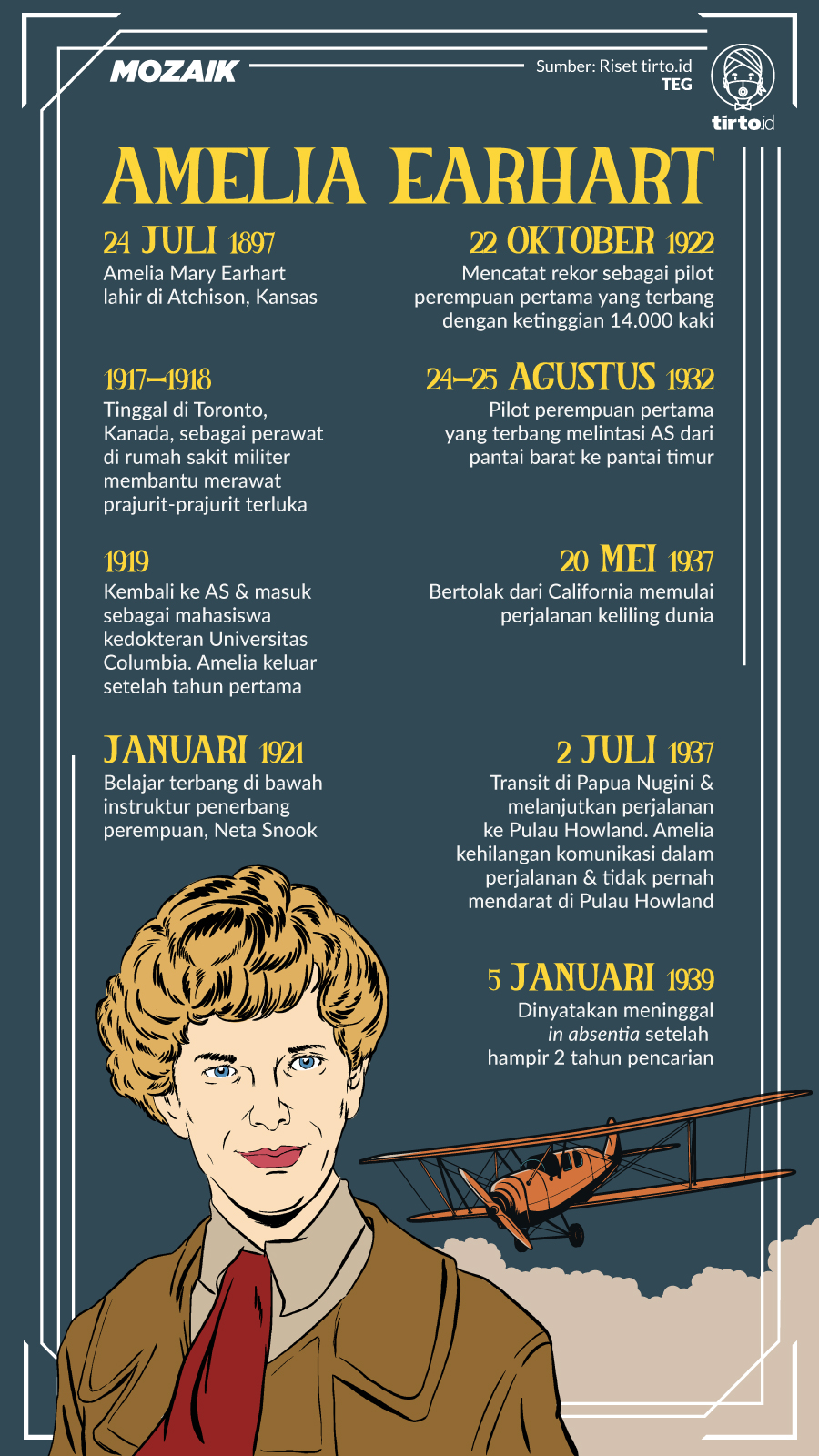 Infografik Mozaik Amelia Earhart