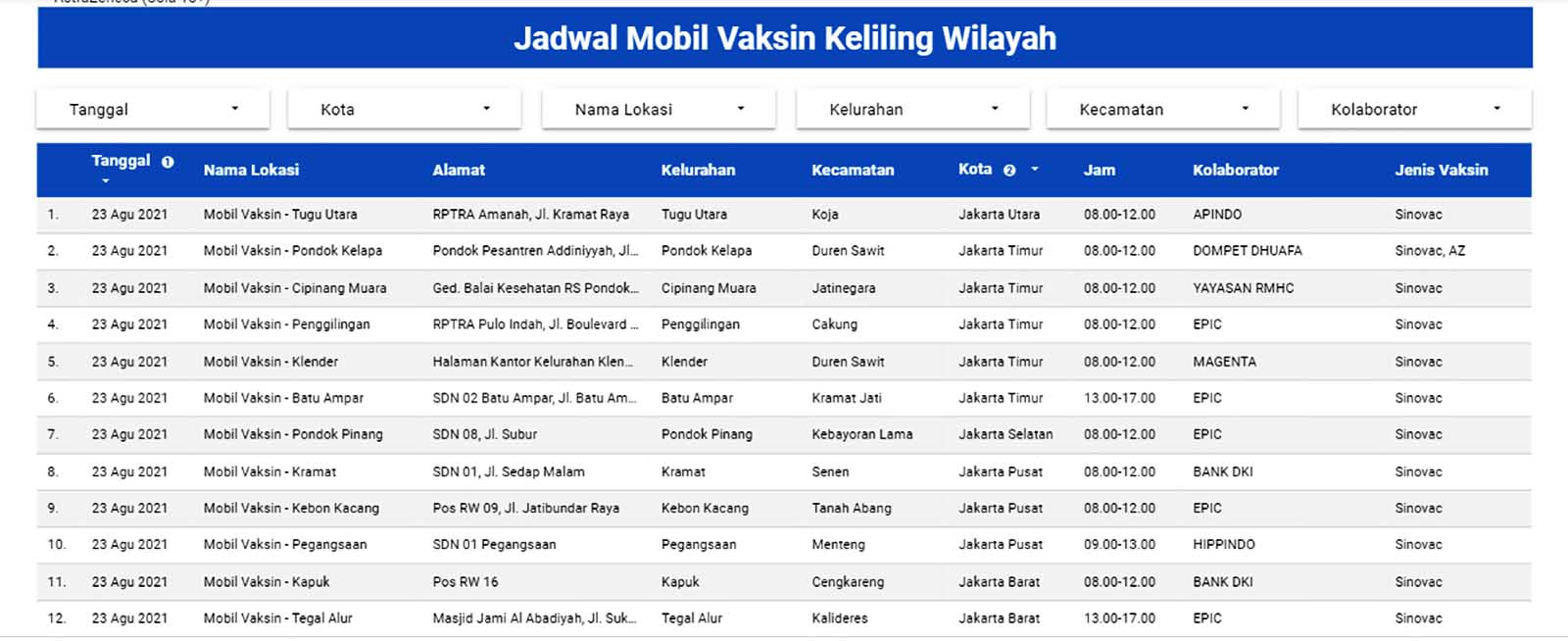 Jadwal Mobil Vaksin keliling Jakarta 23