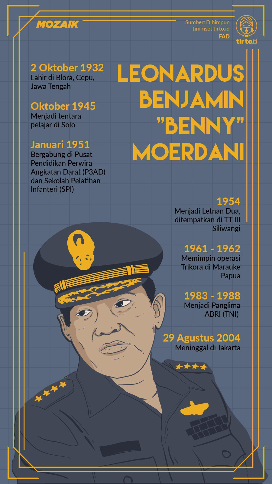 Infografik Mozaik Leonardus Benjamin Moerdani
