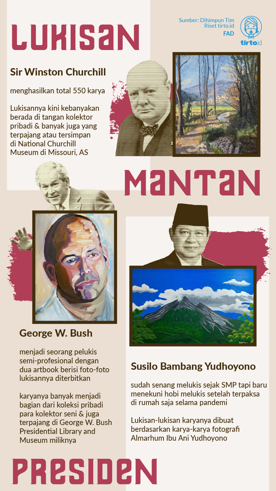 Infografik Lukisan Mantan Presiden