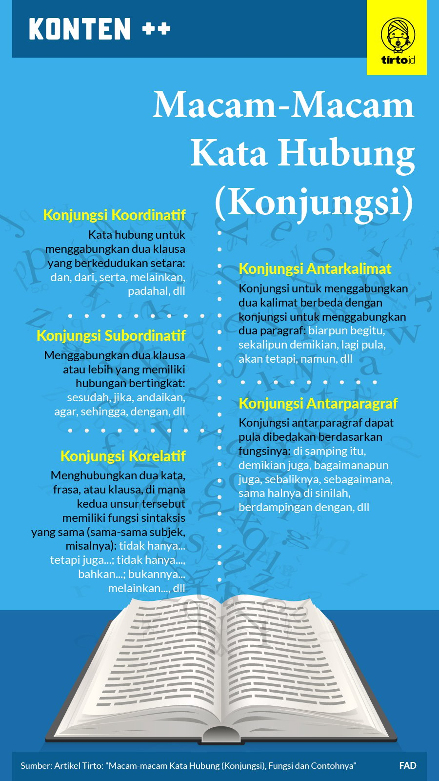 Berikut kata-kata yang berbeda manakah dari Bahasa Indonesia