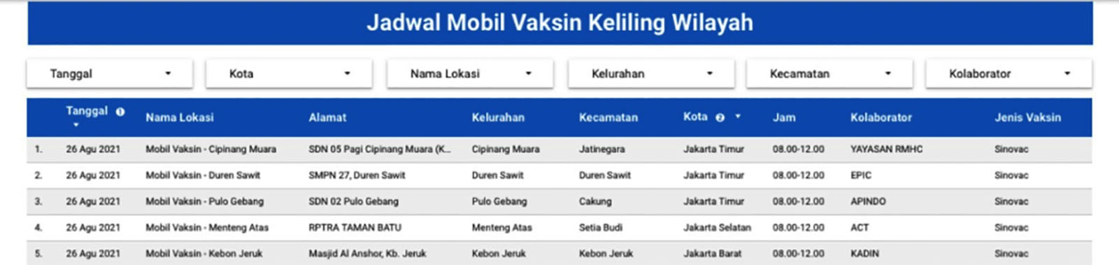 Jadwal Mobil Vaksin Keliling Jakarta 26