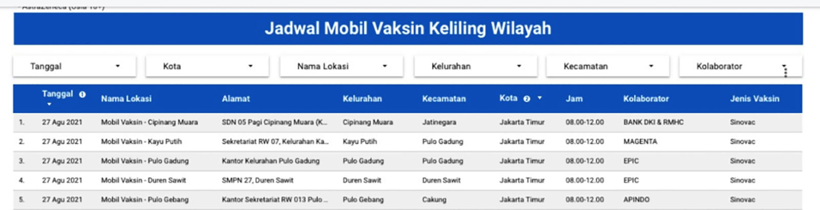 Jadwal Mobil Vaksin Keliling Jakarta 27