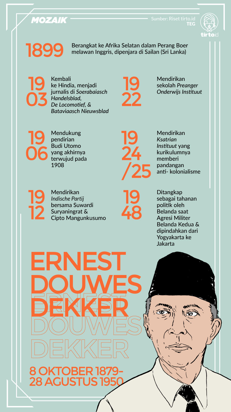 Infografik Mozaik Ernest Douwes Dekker