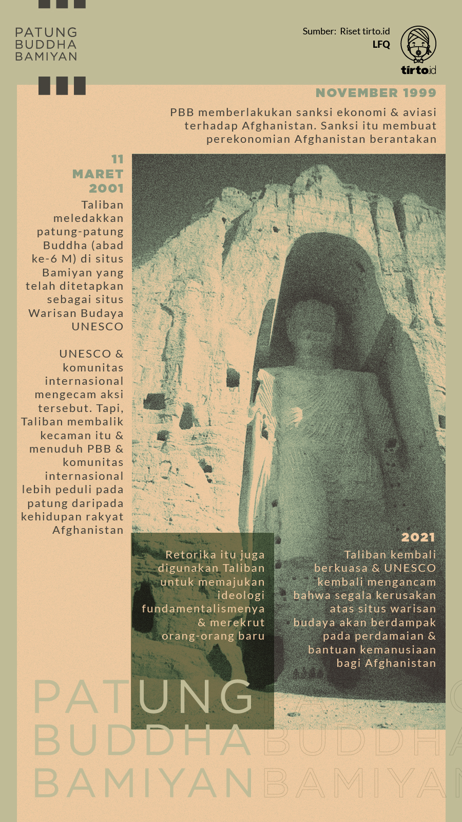 Infografik Patung Buddha Bamiyan