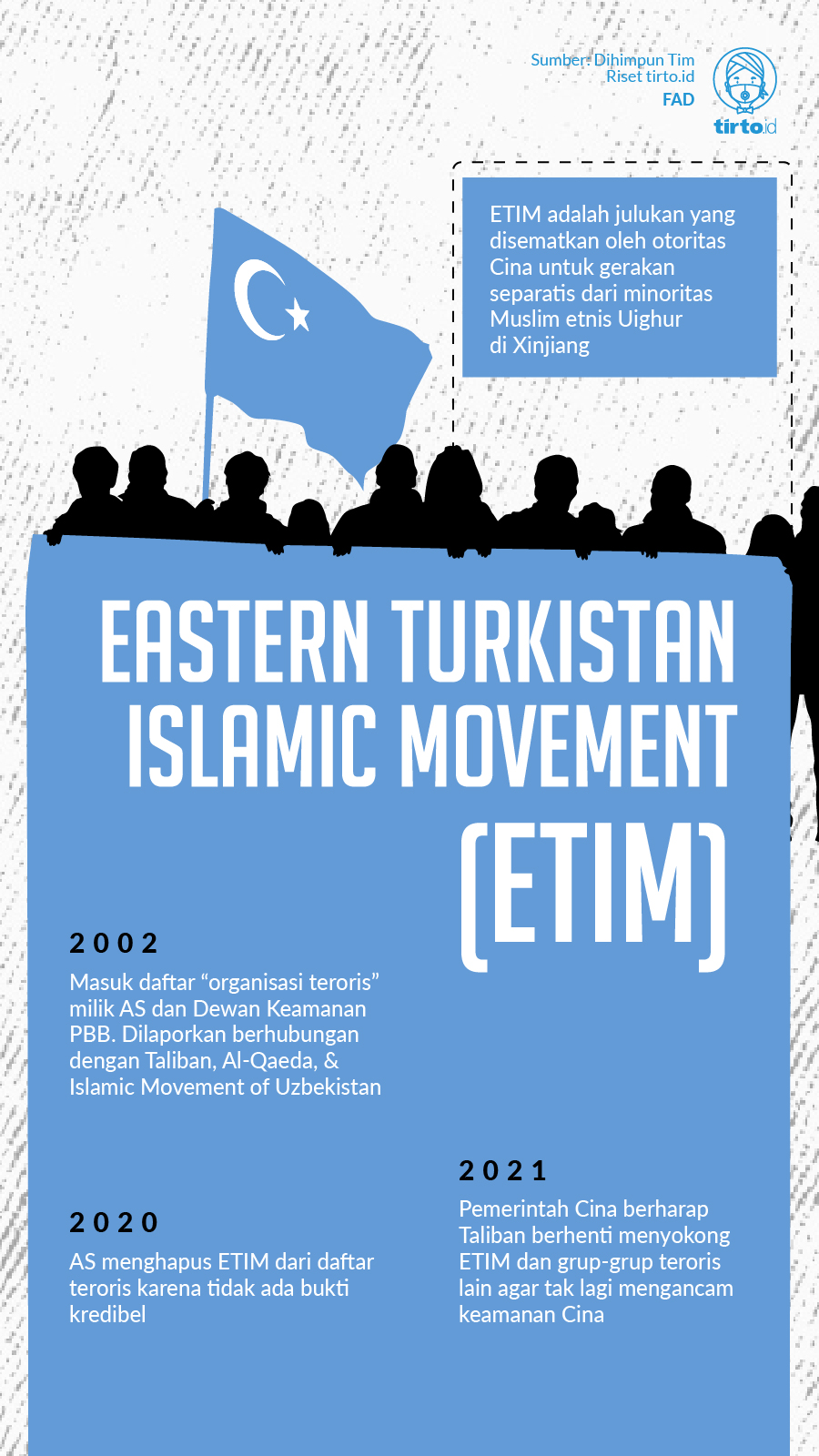 Infografik Eastern Turkistan Islamic Movement