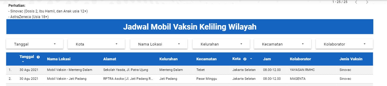 Jadwal Mobil vaksin Keliling Jakarta 30