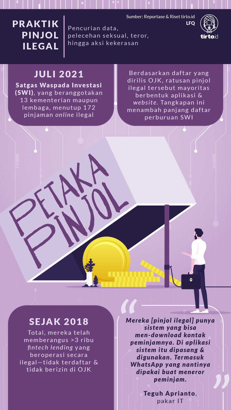 Infografik Petaka Pinjol
