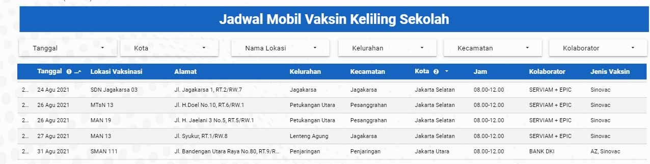 Jadwal Mobil Vaksin Keliling Sekolah Jakarta 31