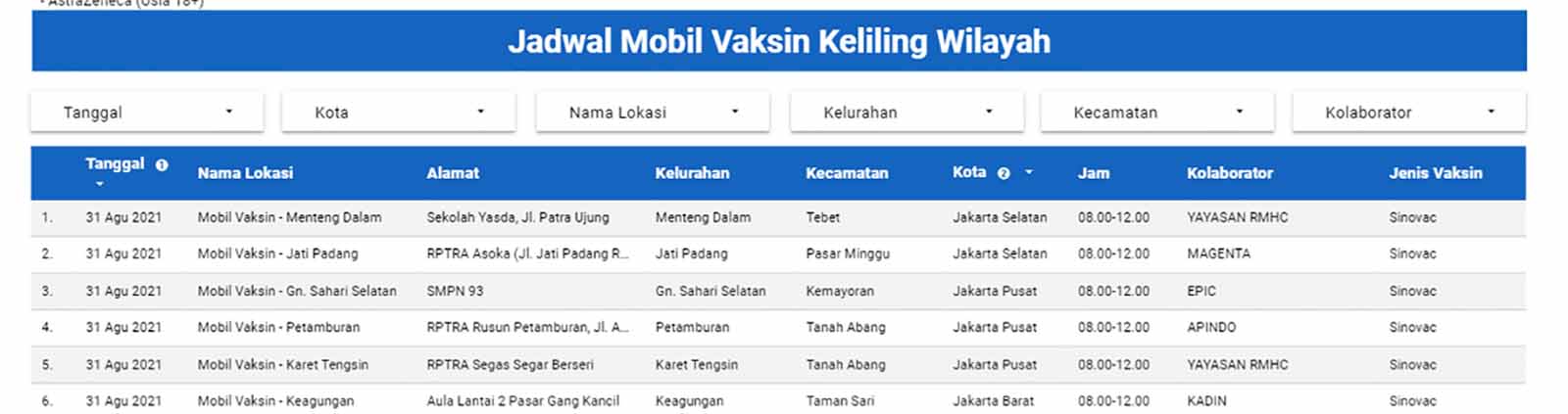 Jadwal Mobil Vaksin Keliling Wilayah Jakarta 31
