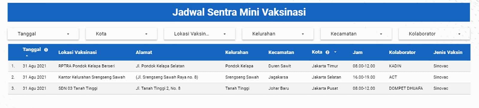 Jadwal Mobil vaksin Sentra Mini Jakarta 31
