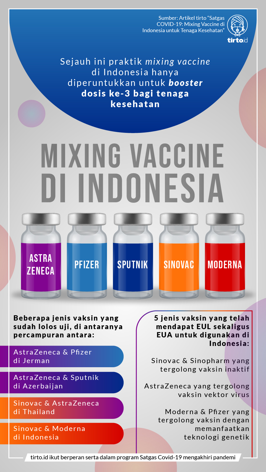 Infografik BNPB Mixing Vaccine Indonesia