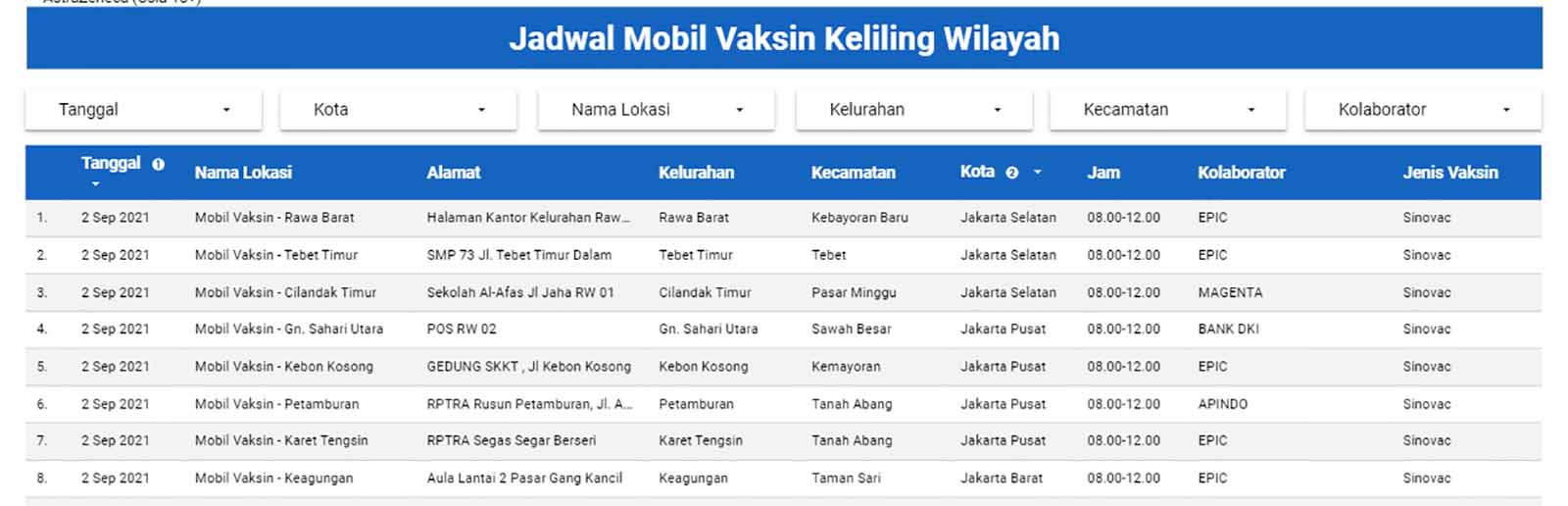 Jadwal Mobil Vaksin Keliling Wilayah Jakarta 029