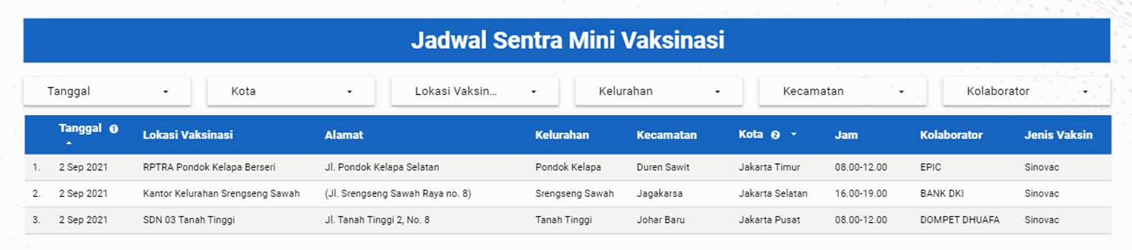 Jadwal Mobil vaksin Sentra Mini Jakarta 029