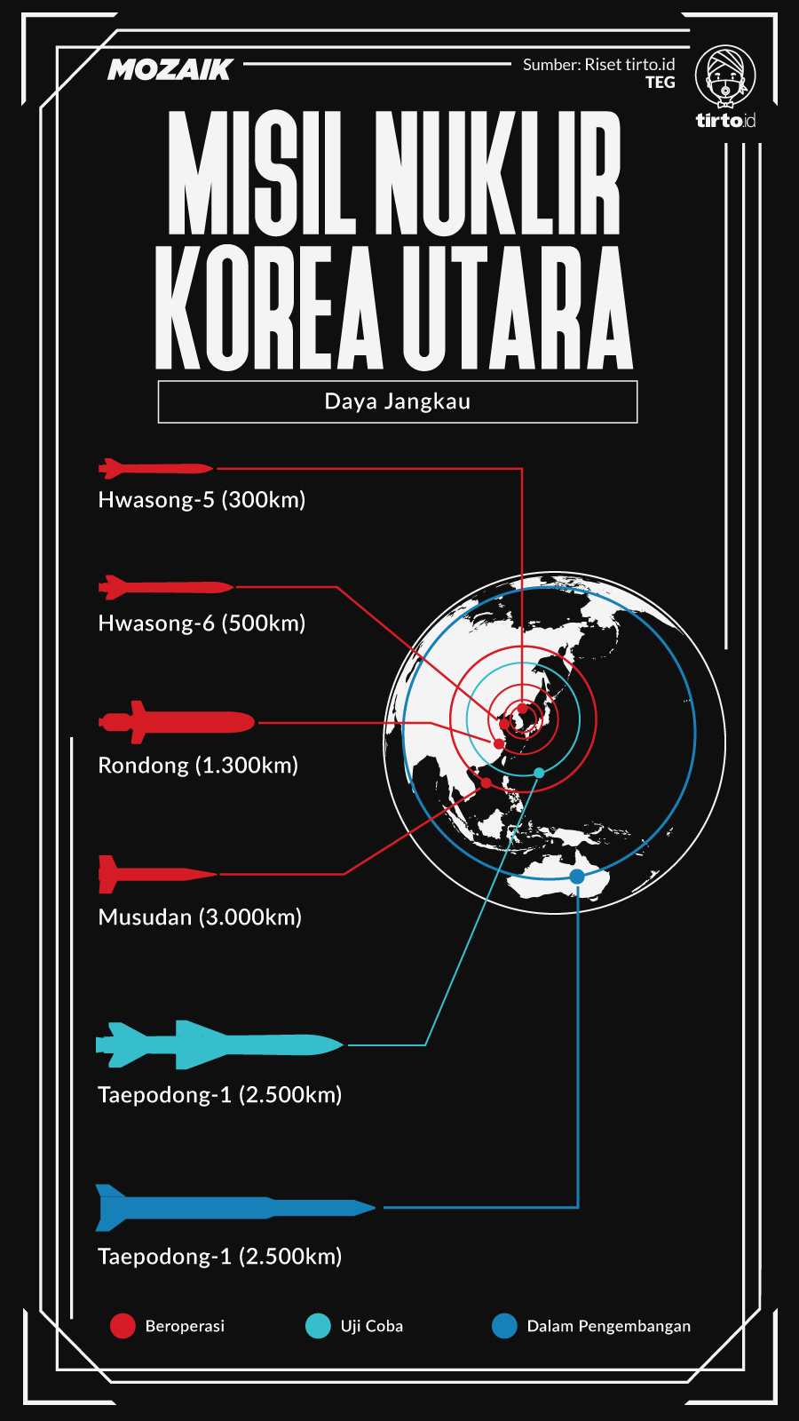 Infografik Mozaik Nuklir Korea Utara