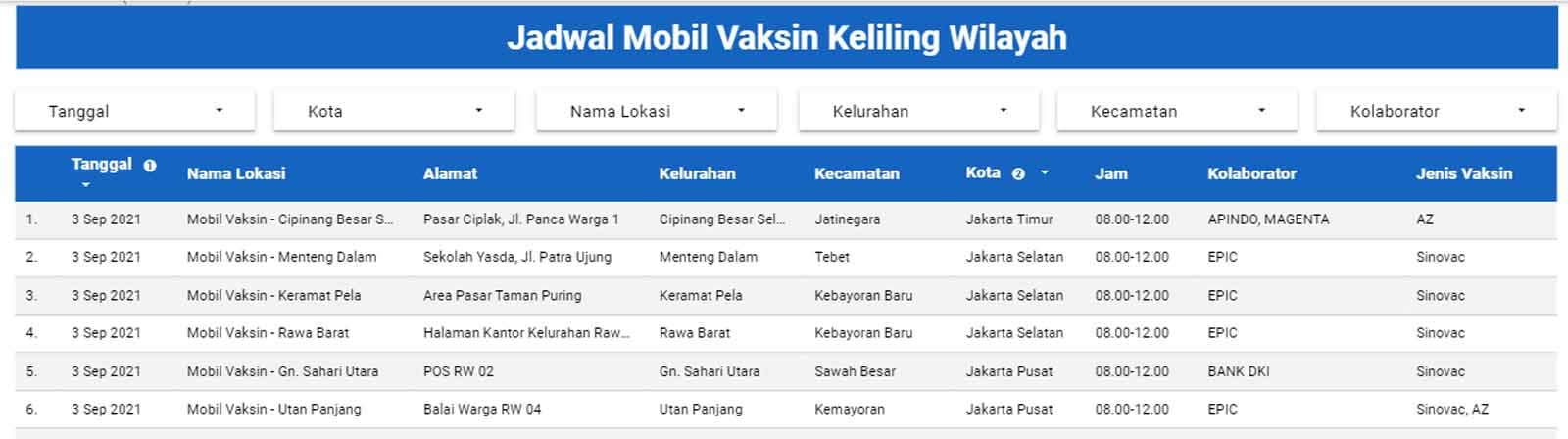 Jadwal Mobil Vaksin Keliling Wilayah Jakarta 039