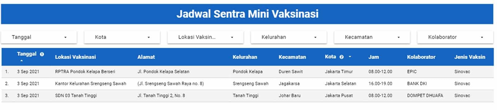 Jadwal Mobil vaksin Sentra Mini Jakarta 039