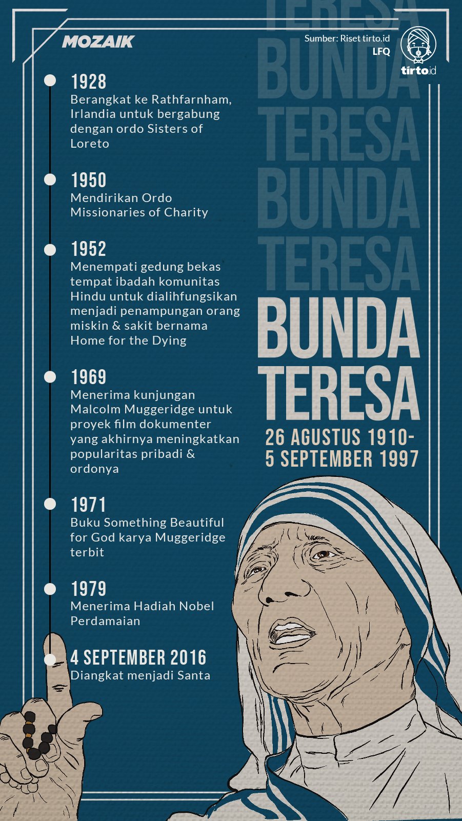 Infografik Mozaik Bunda Teresa