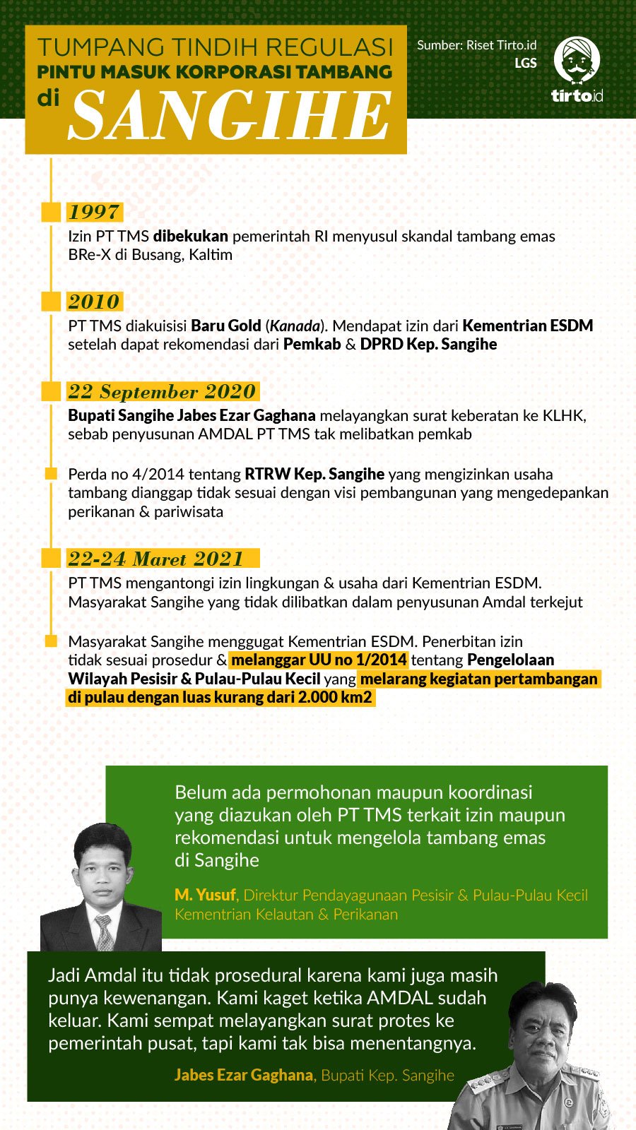 infografik HL tambang sangihe