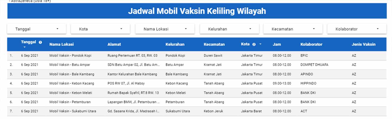 Jadwal Mobil Vaksin Keliling Wilayah Jakarta 069