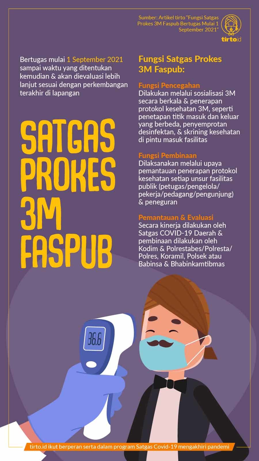 Infografik BNPB Satgas Prokes 3M Faspub