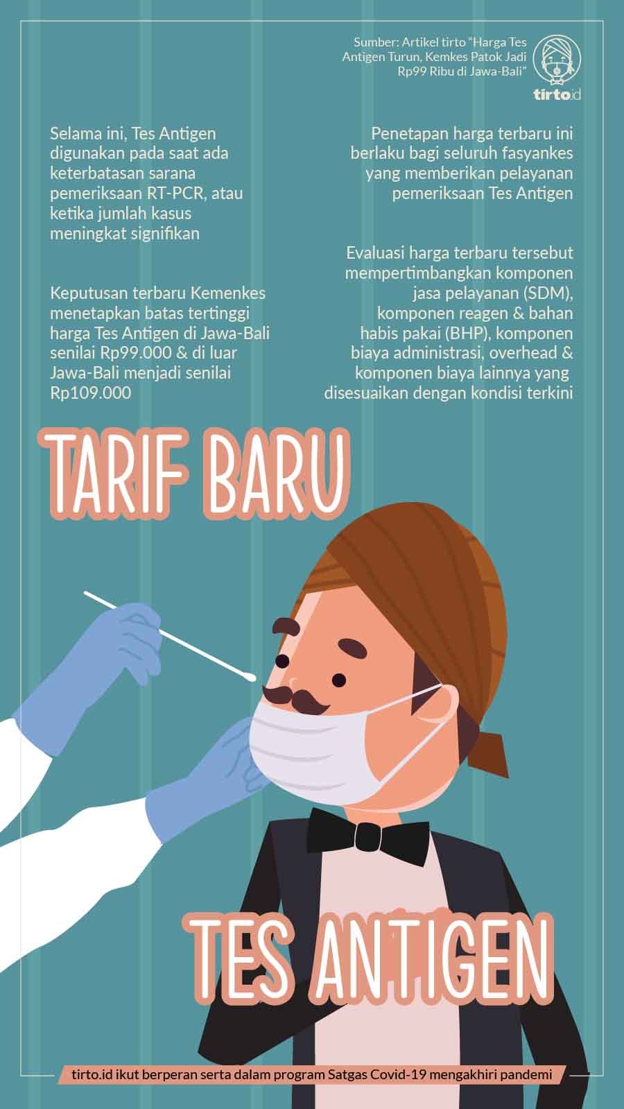 Infografik BNPB Tarif Baru Tes Antigen
