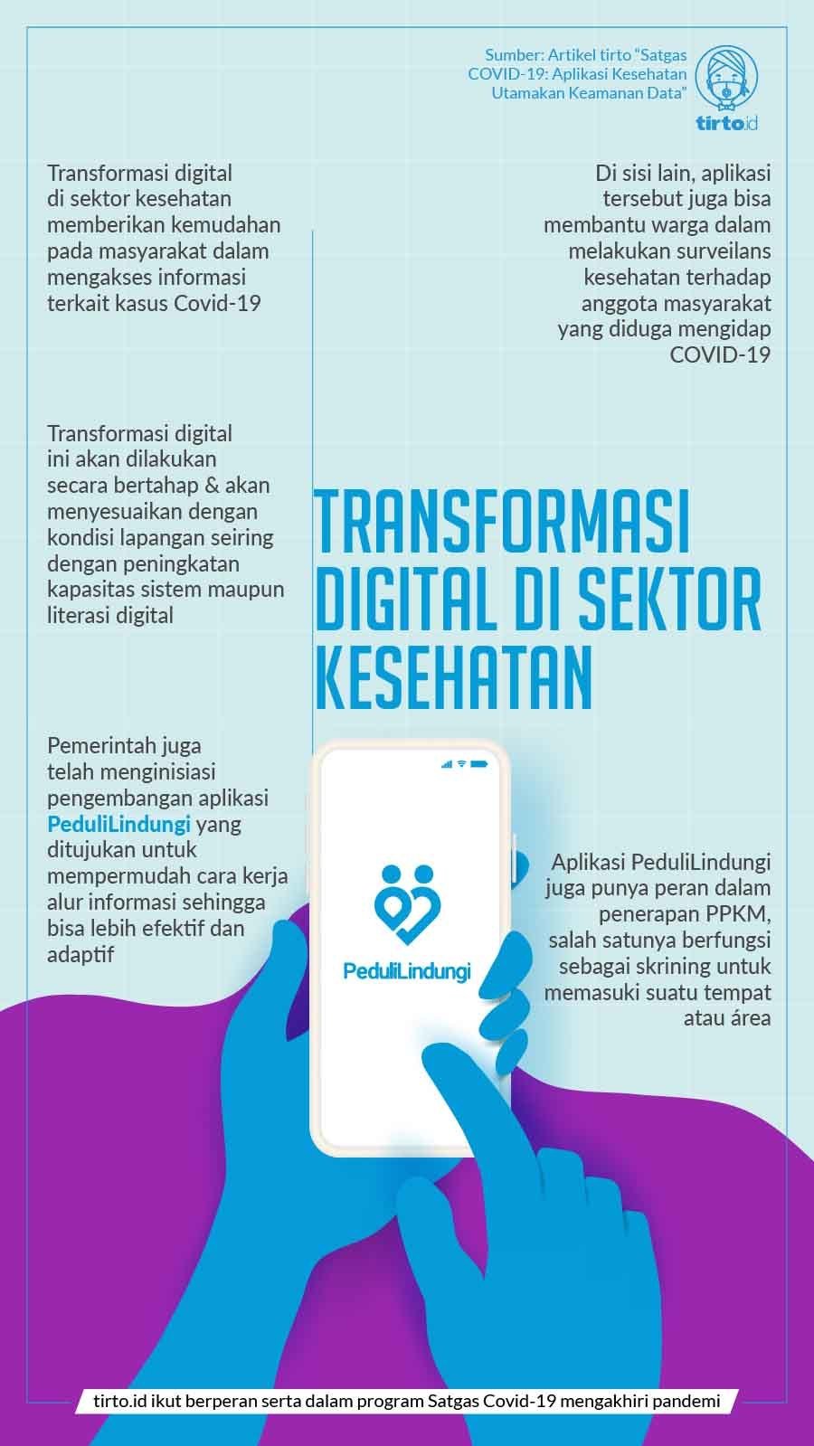 Infografik BNPB Transformasi Digital Di Sektor Kesehatan