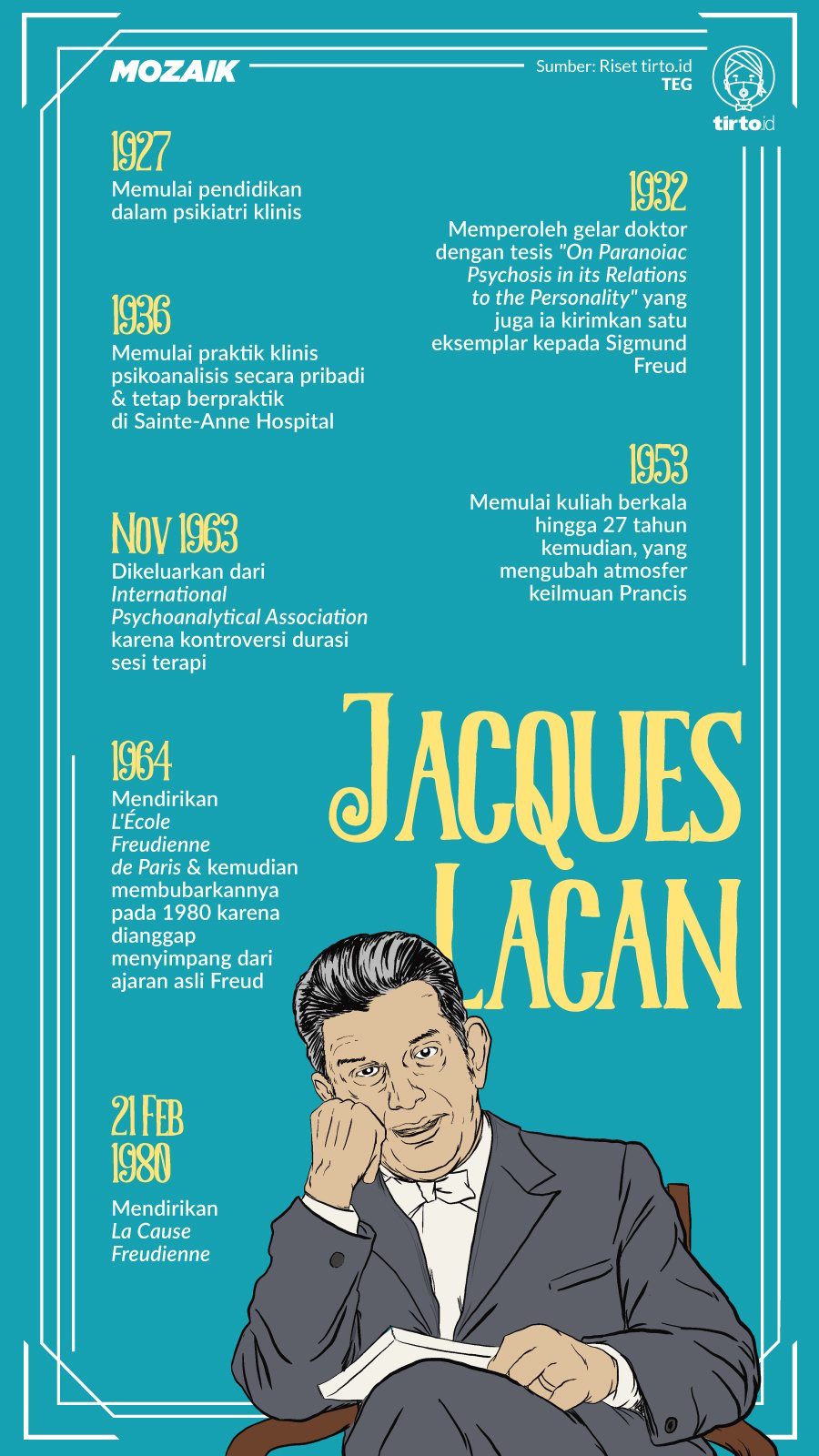 Infografik Mozaik Jacques Lacan