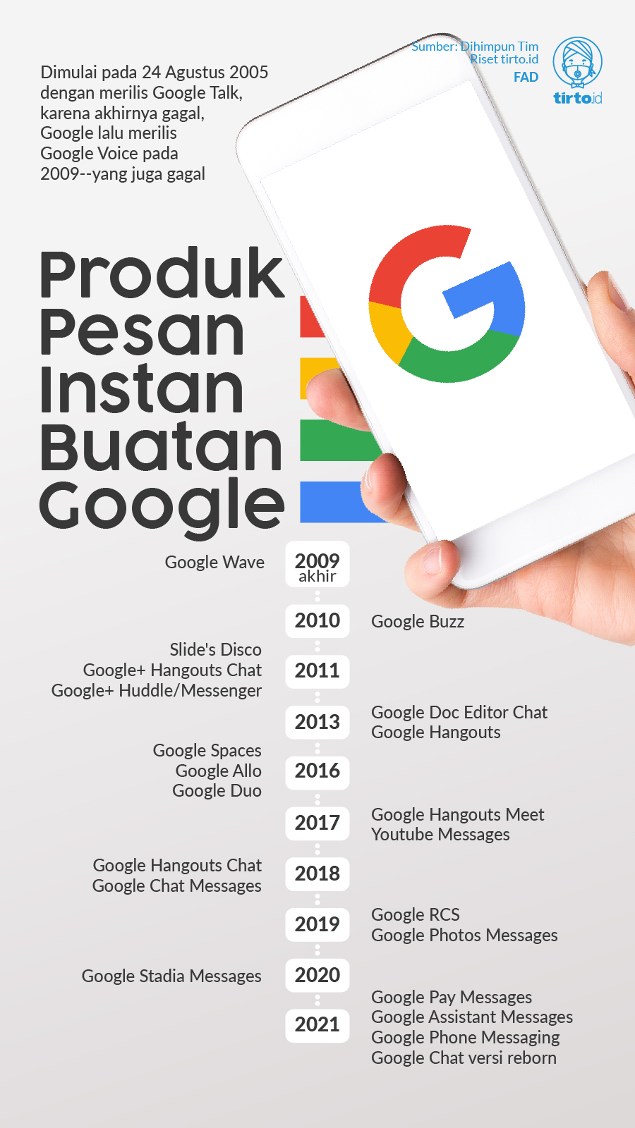 Infografik Google Messenger
