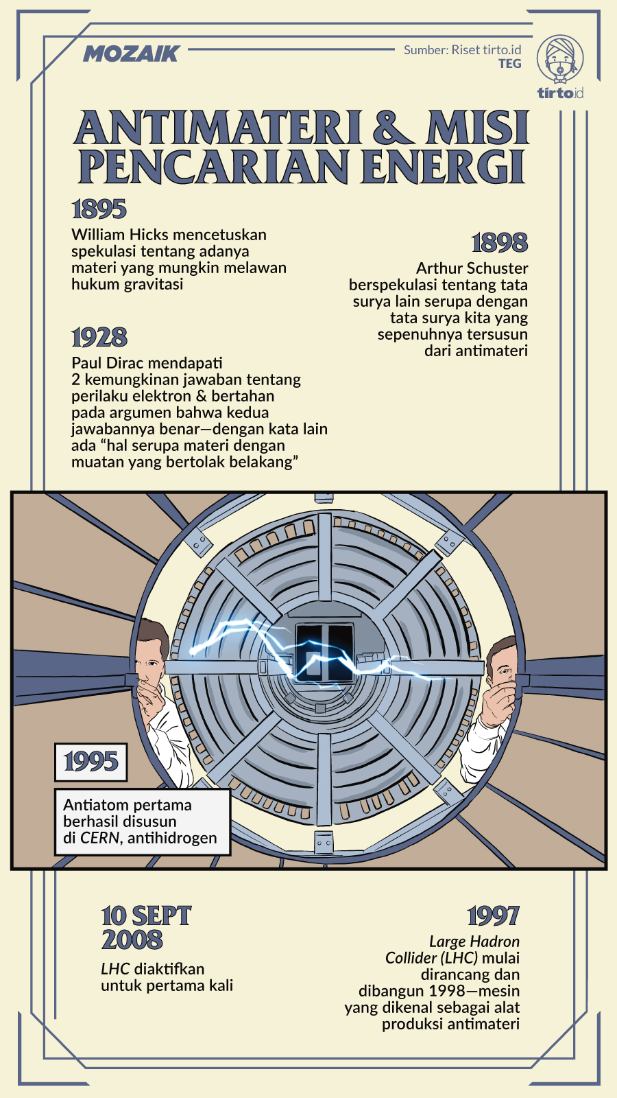 Infografik Mozaik Mesin Large Hadron Collider