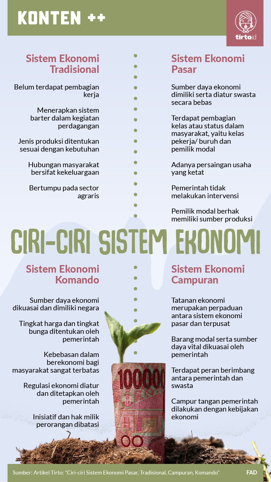 Infografik SC Ciri Ciri Sistem Ekonomi