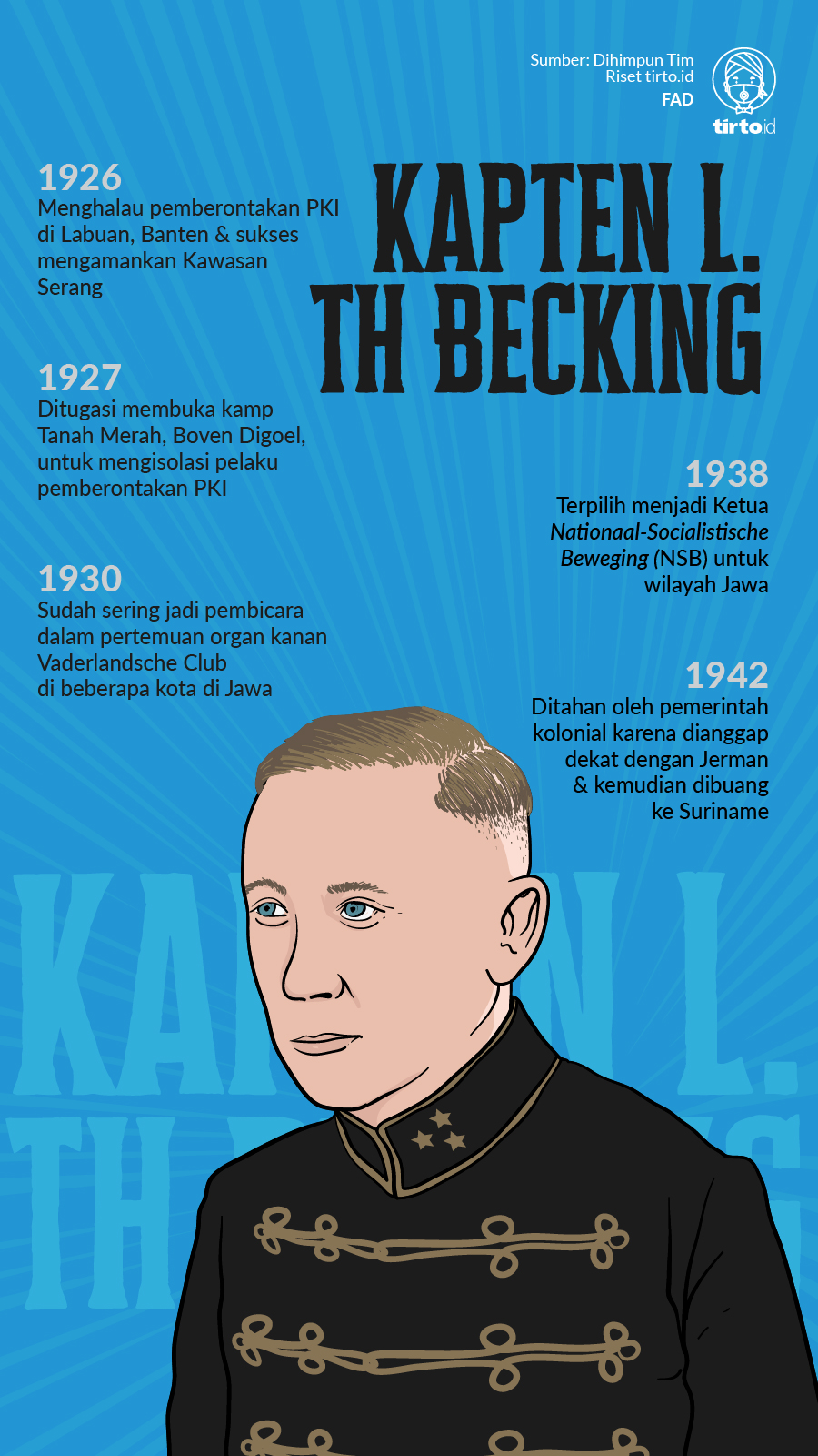 Infografik Kapten L Th Becking