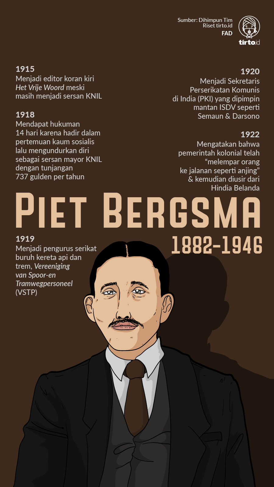Infografik Piet Bergsma