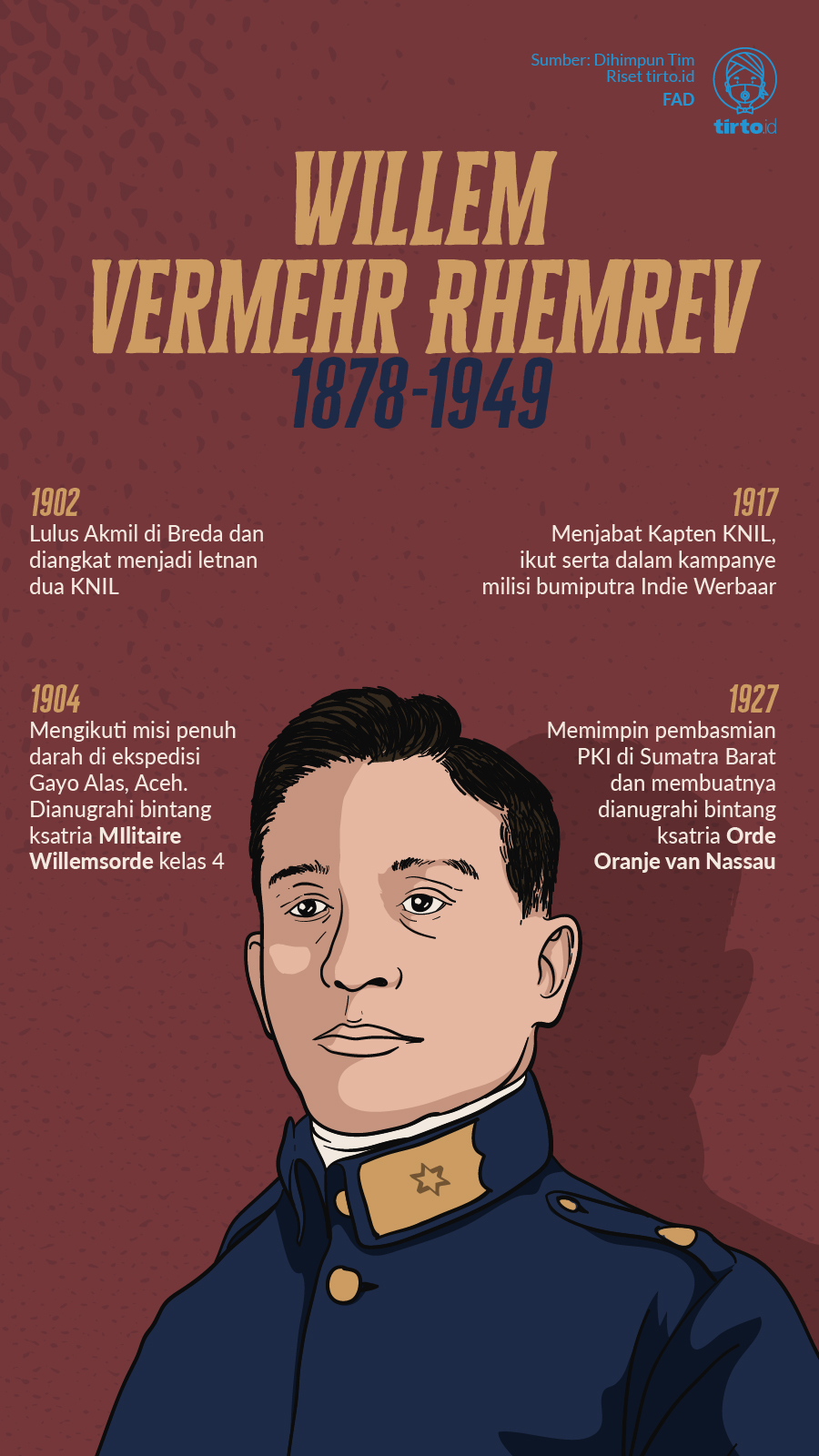 Infografik Willem Vermehr Rhemrev
