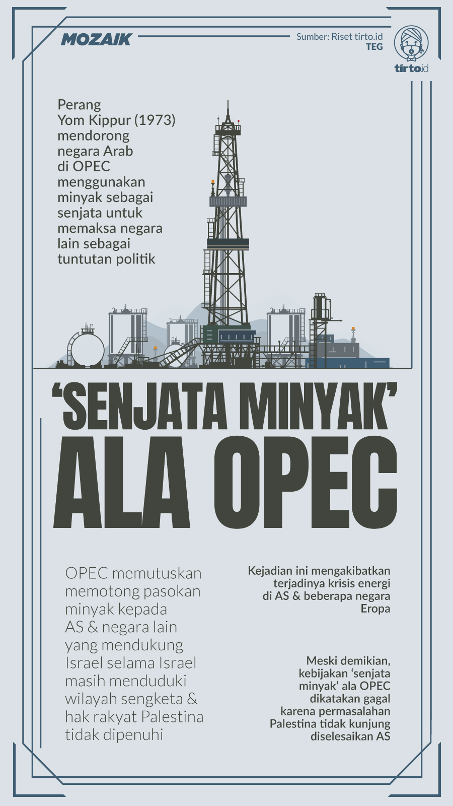 Infografik Mozaik OPEC
