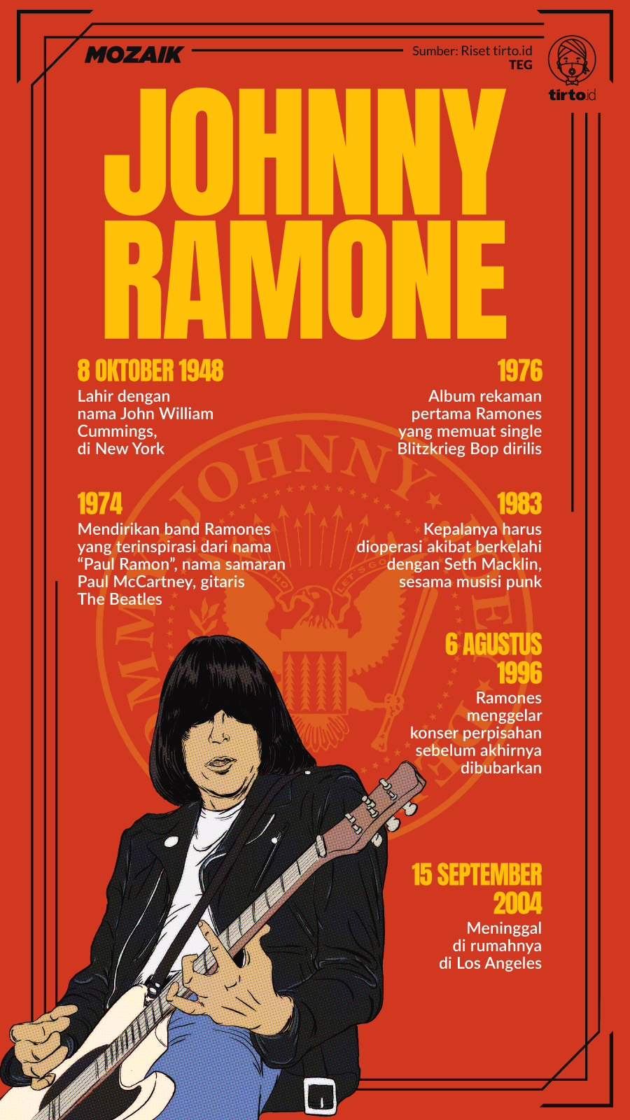 Infografik Mozaik Johnny Ramone