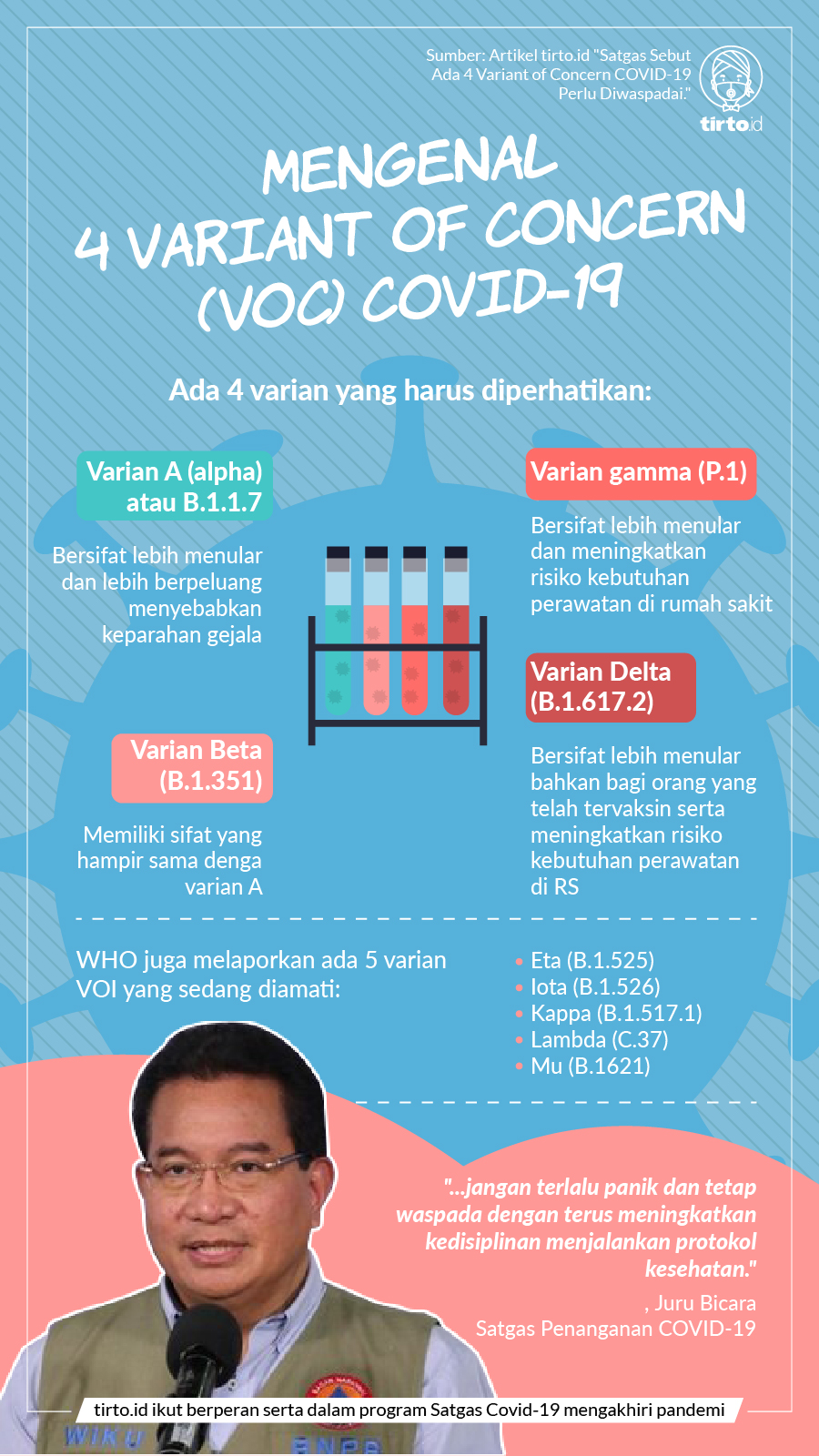 Infografik BNPB Mengenal Variant Of Concern COVID-19
