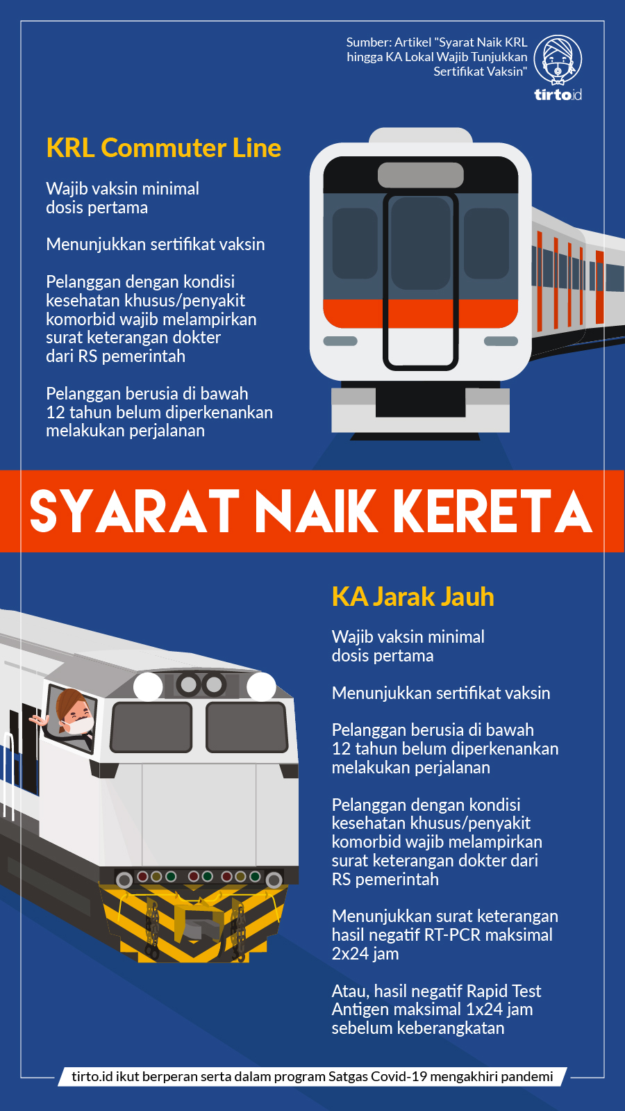 Infografik BNPB Syarat Naik Kereta