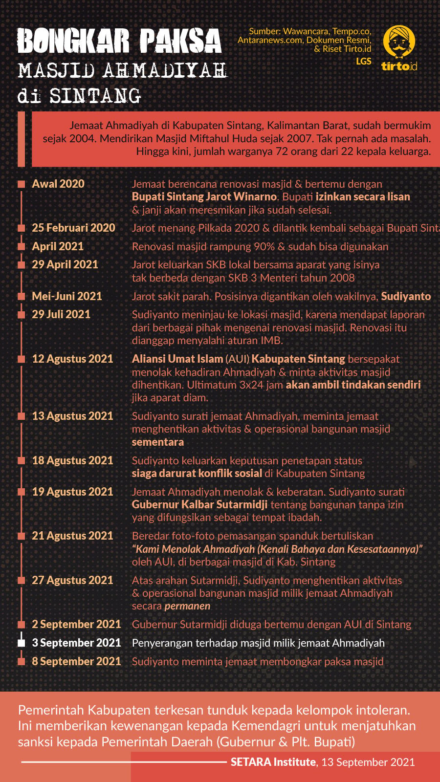 Infografik HL Indepth Bongkar Paksa Masjid Ahmadiyah