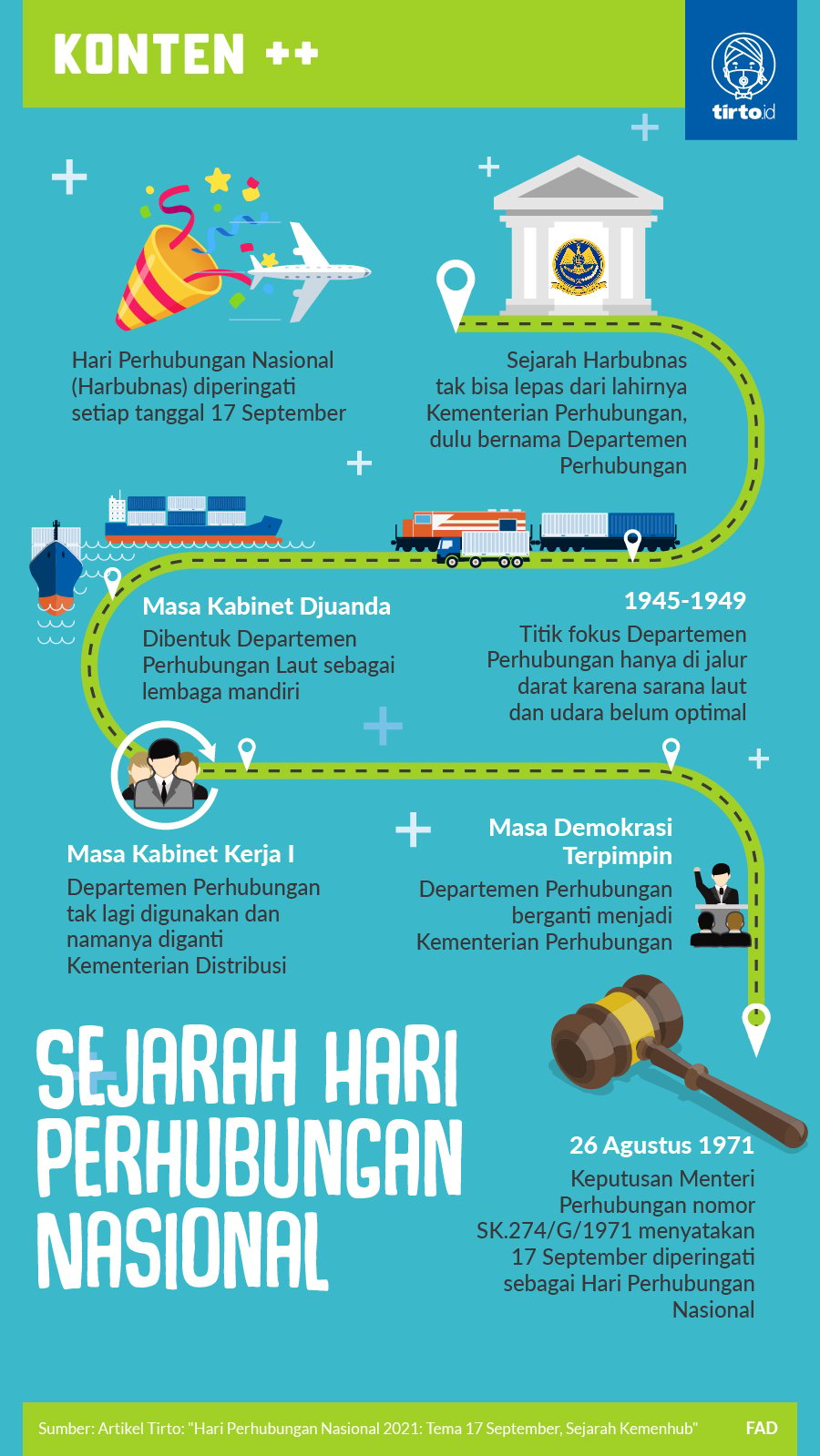 Infografik SC Sejarah Hari Perhubungan Nasional