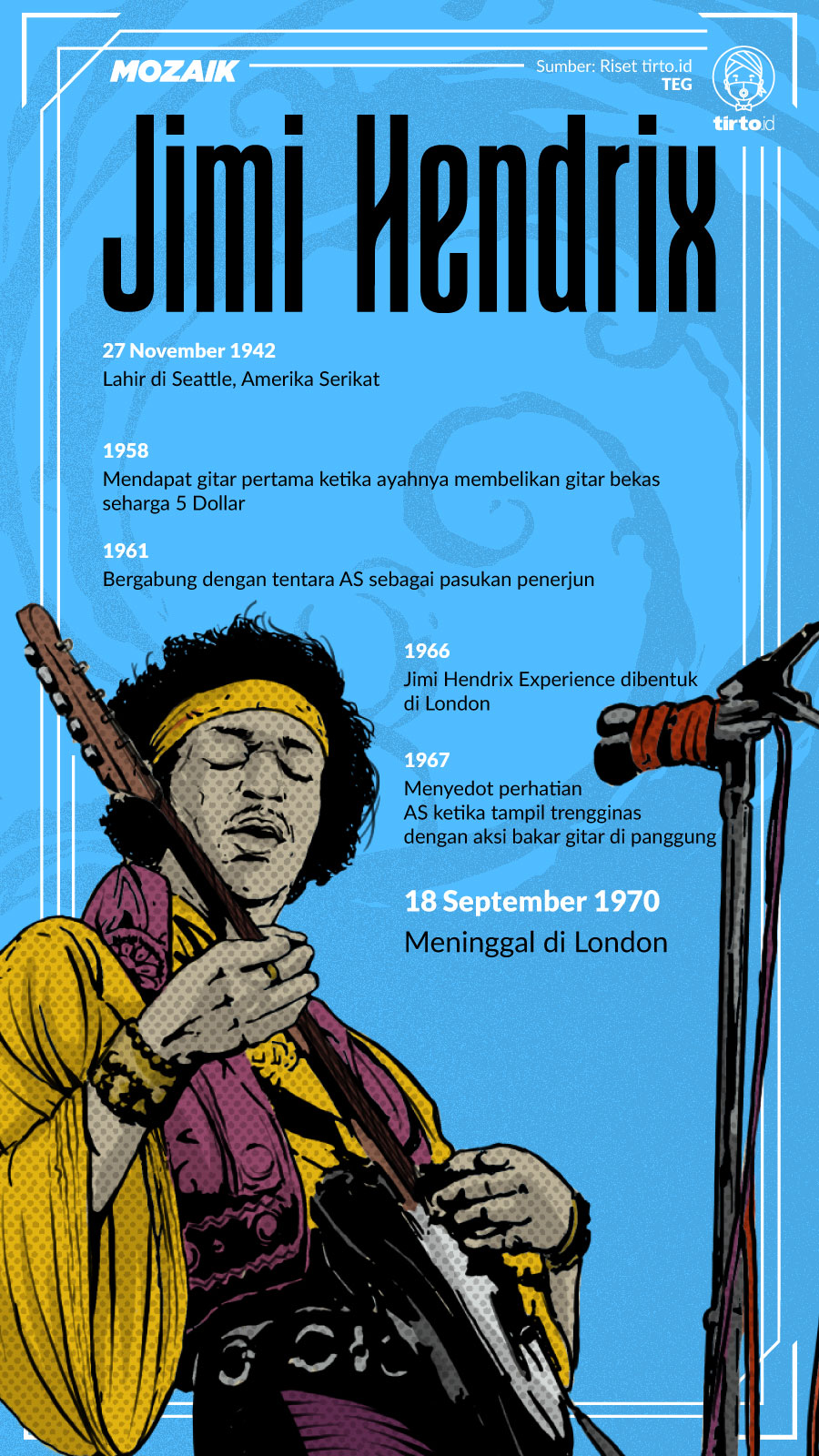 Infografik Mozaik Jimi Hendrix