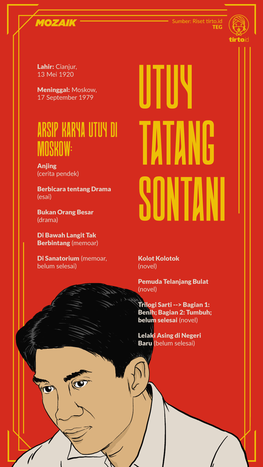 Infografik Mozaik Utuy Tatang Sontani