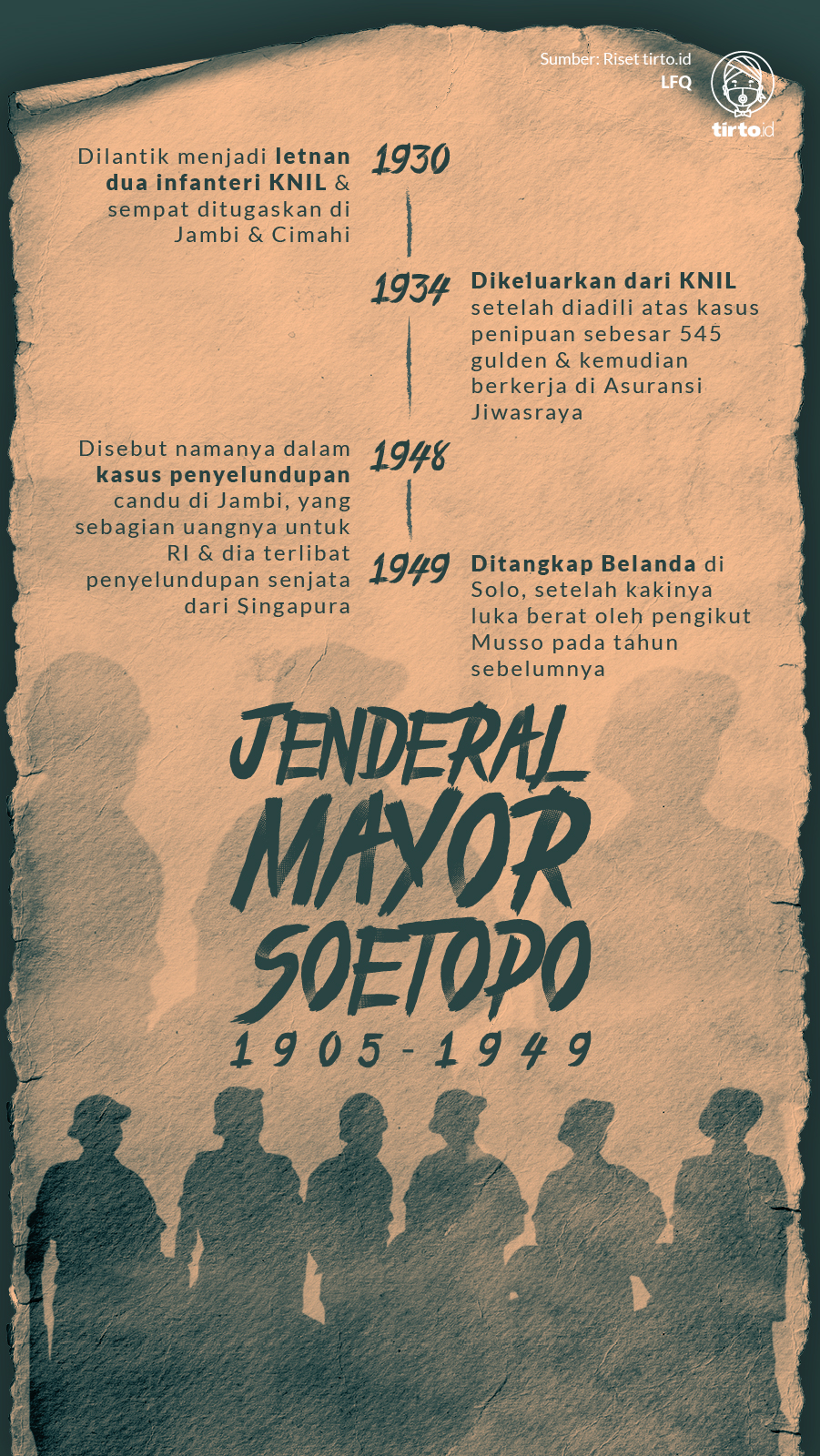 Infografik Jenderal Mayor Soetopo
