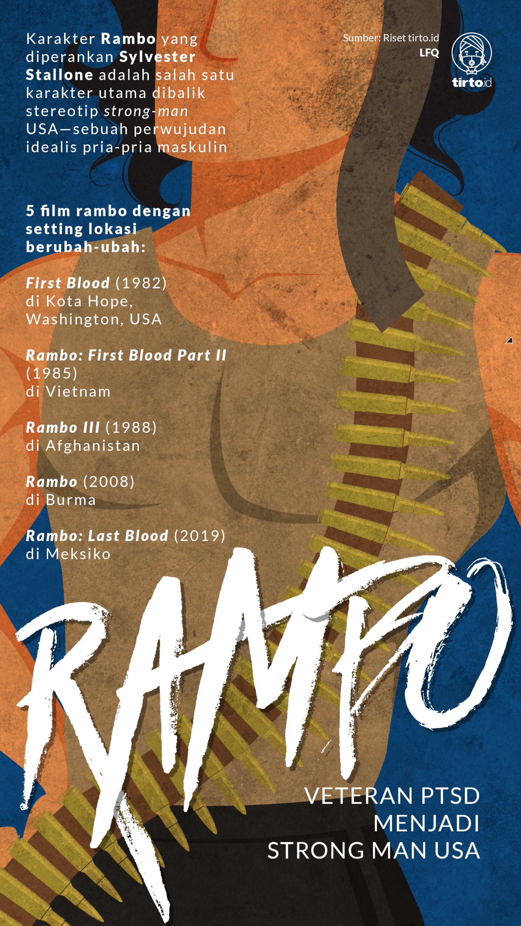 Infografik Rambo