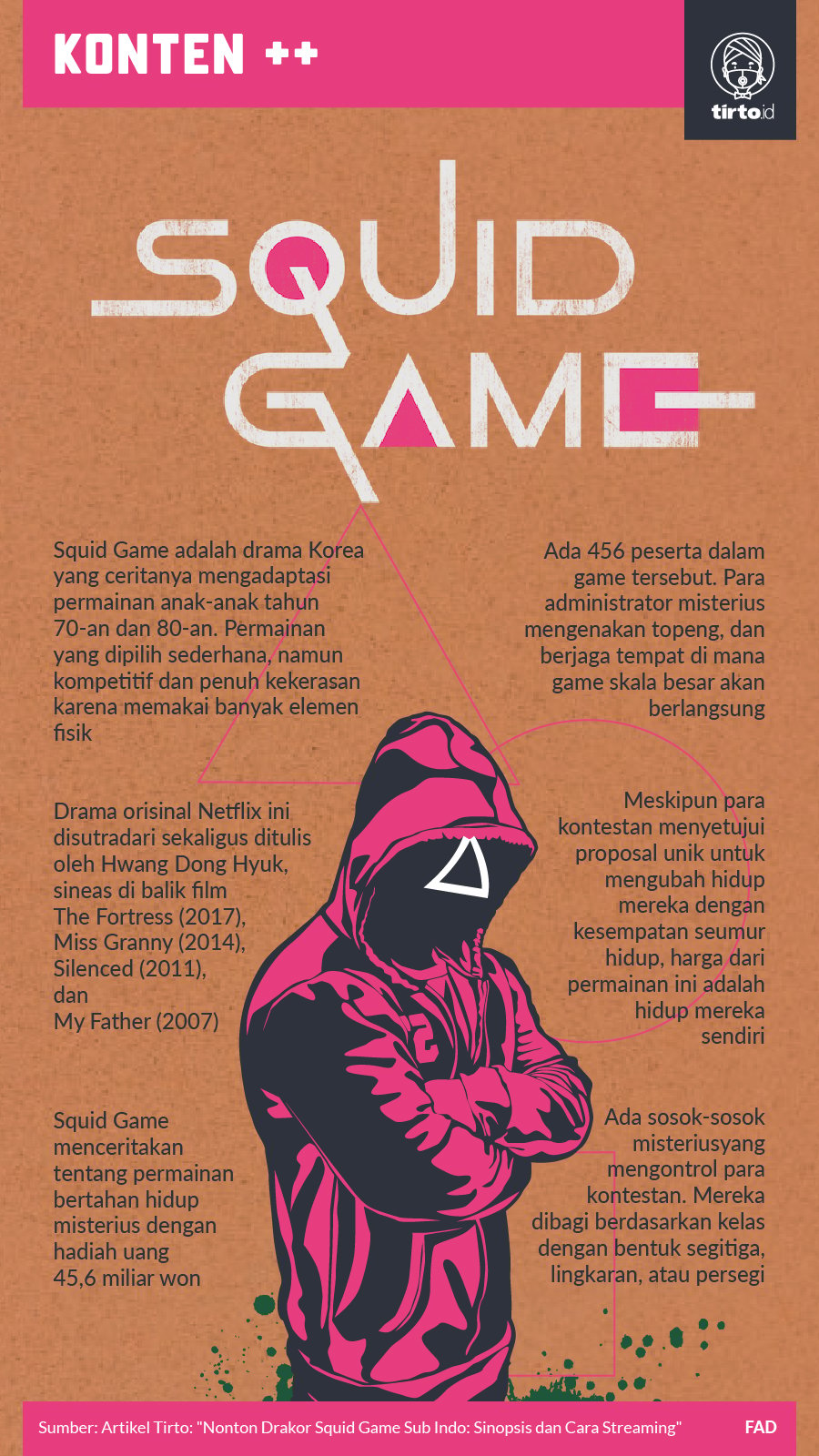 Infografik SC Squid Game