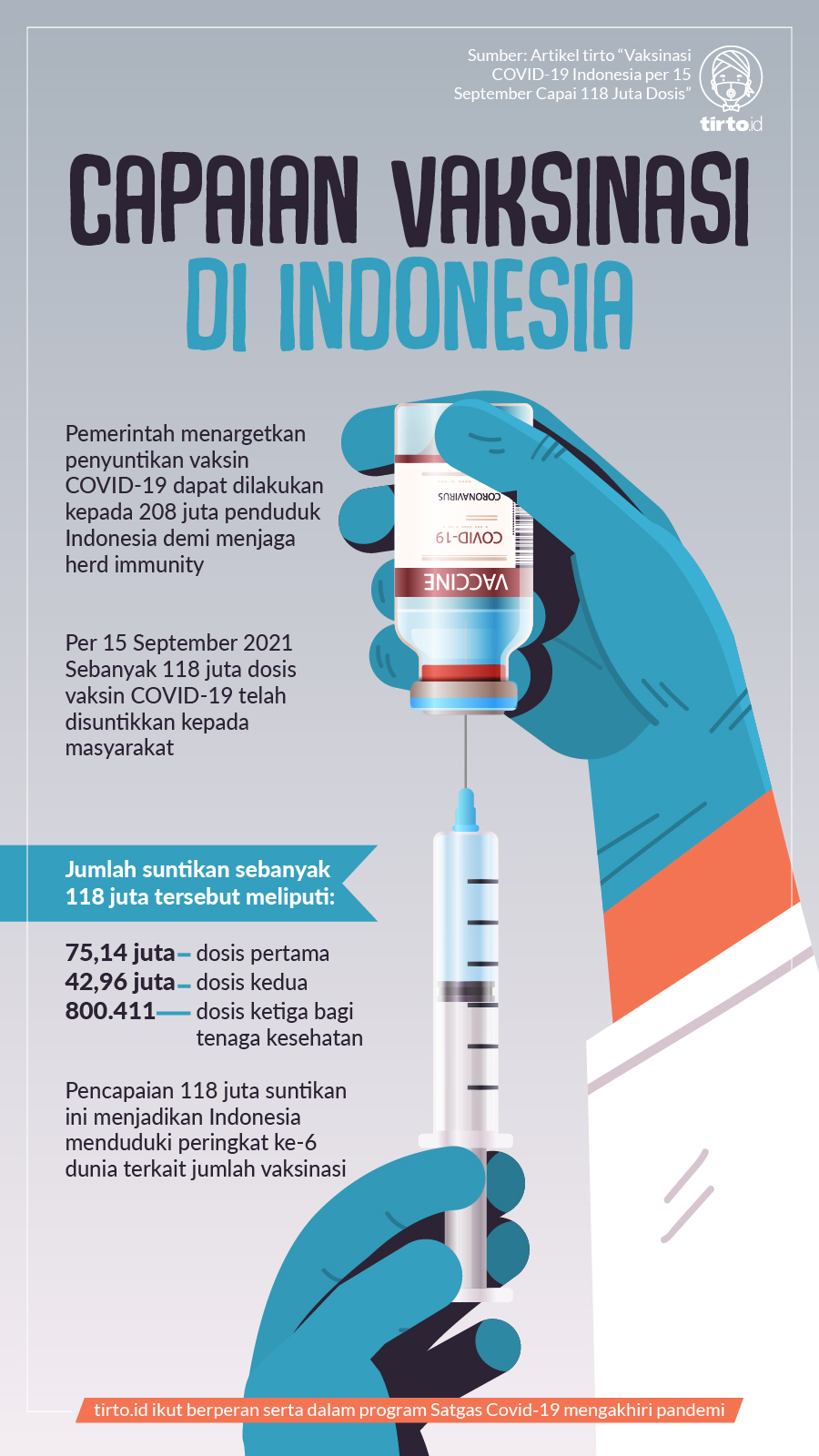 Infografik BNPB Capaian Vaksinasi di Indonesia