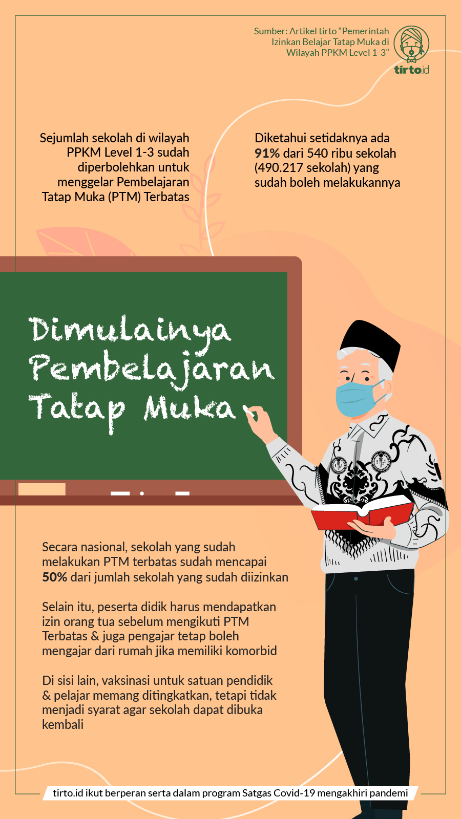 Infografik BNPB Dimulainya Pembelajaran Tatap Muka